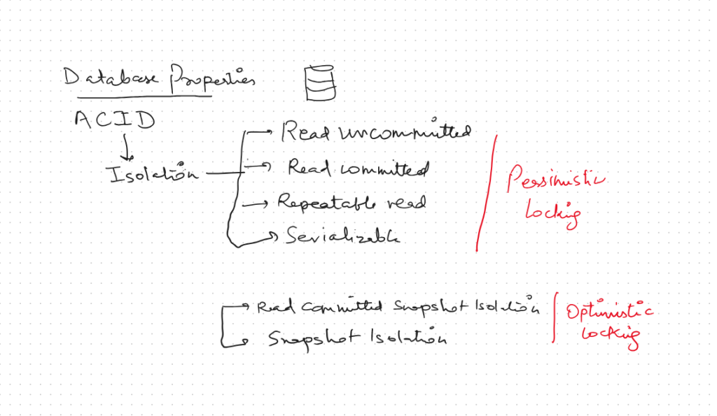 Databases concurrency and transactions