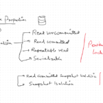 Database : Transactions & Concurrency