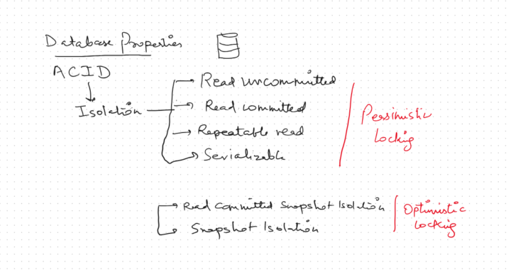 Databases concurrency and transactions